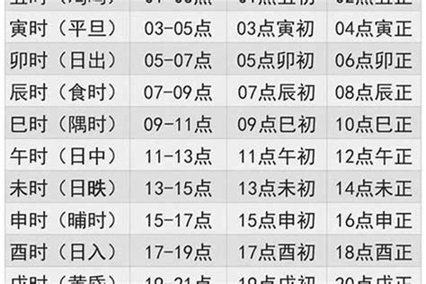 日主五行为土|出生年月日五行查询表 五行属性查询表